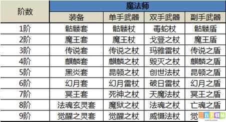 《全民奇迹》刷装备 装备获得攻略