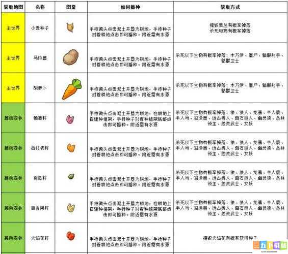 《全民小镇》种子图鉴 洋葱种子数据