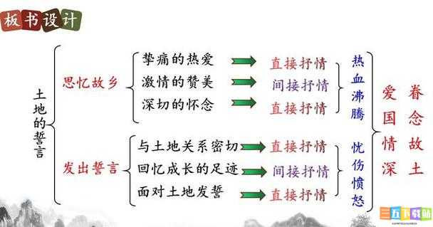 开垦母亲肥沃的土地教案：意义与价值探讨