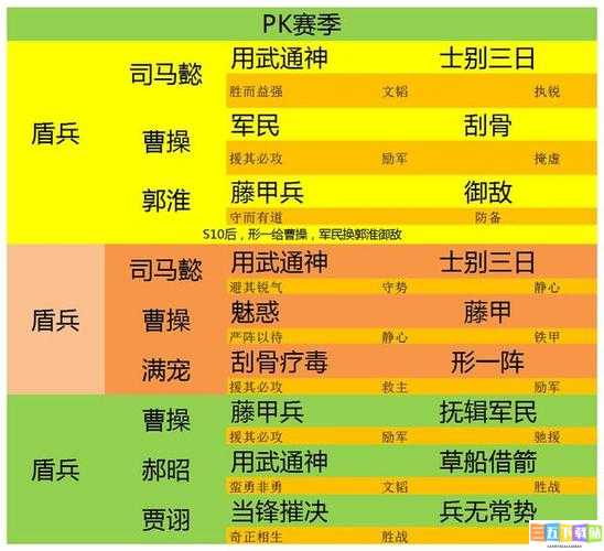 曹操别跑ol老司机分享 前期阵容推荐