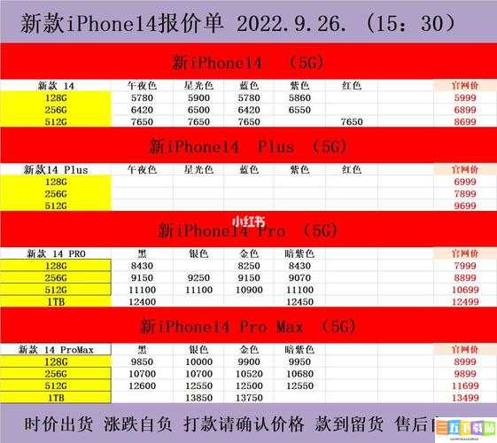 iPhone14：欧美日韩版本价格大揭秘