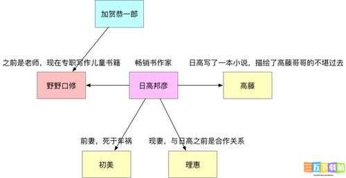 光遇地之灵位置图文教学