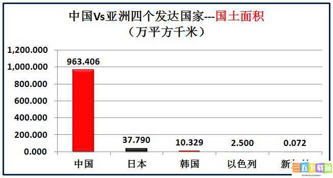 亚洲vs欧洲vs美洲人口比例分析：现状与趋势