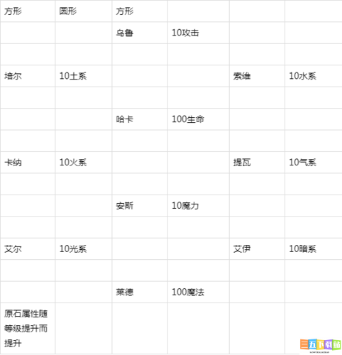 不思议迷宫阵容装备称号选择解析