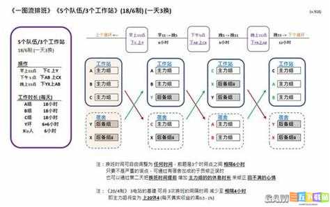 明日方舟基建排班攻略及解析