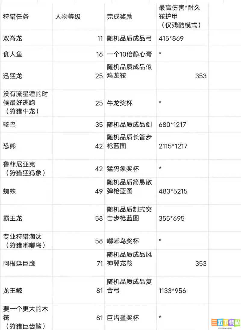 方舟生存进化创世纪 2 任务奖励情况