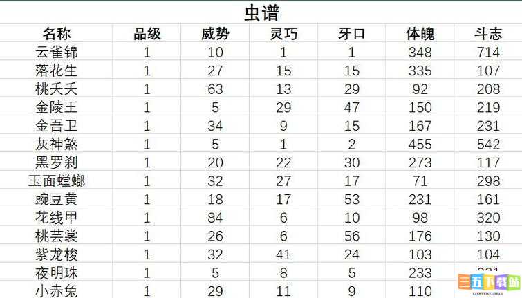 古代人生斗促织选法与技巧分享