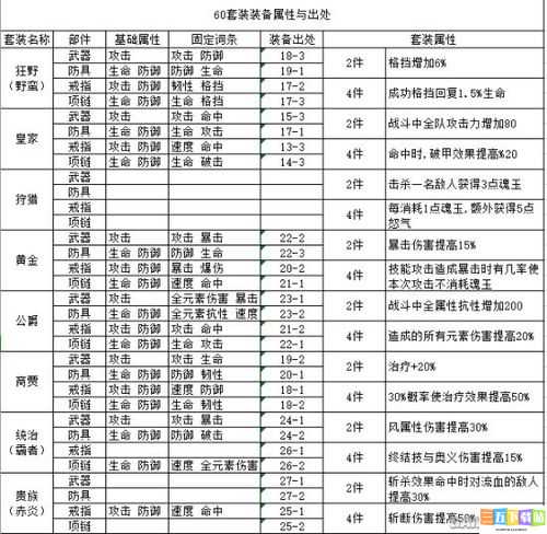 航海王燃烧意志明哥装备怎么选