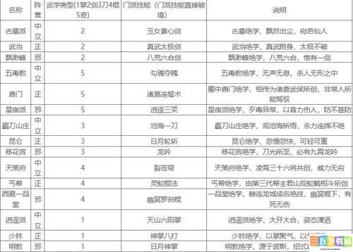 江个湖门派武学心法与技能一览