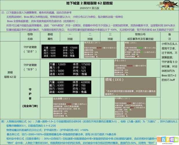 地下城堡 2 裂隙 61 层奖励详情