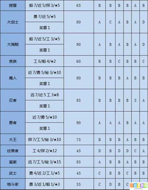 大航海探险物语人物攻略：人物选择与人员需求解析