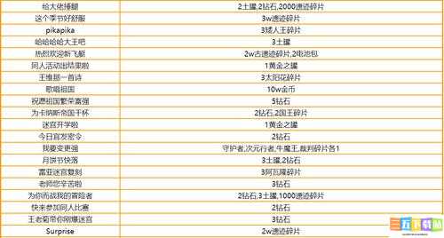 不思议迷宫 2020 年 2 月 19 日密令一览