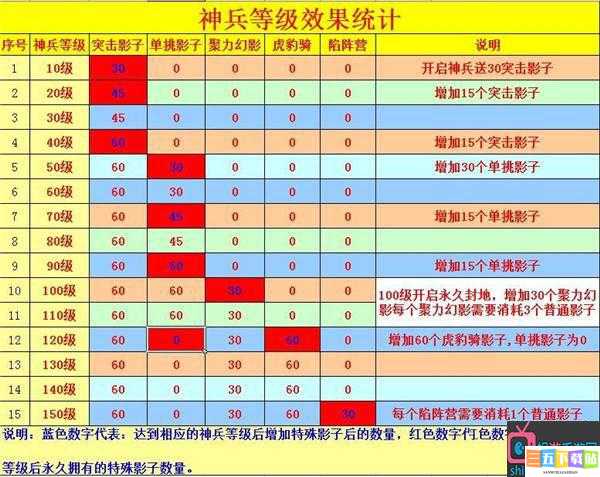 攻城掠地活动如何快速升级