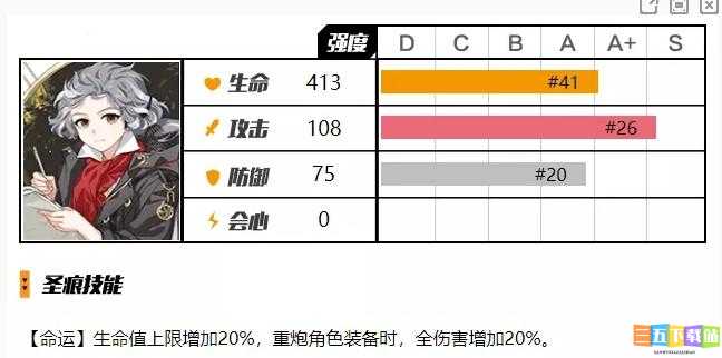 崩坏 3 贝多芬圣痕解析