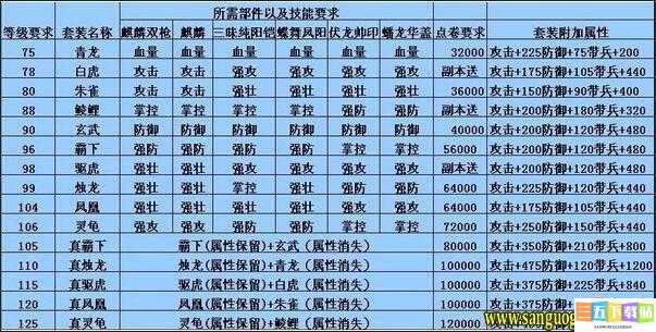 攻城掠地合极套装攻略