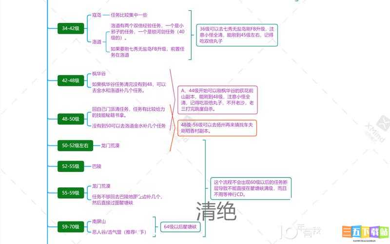 剑网 3 缘起快速升级攻略