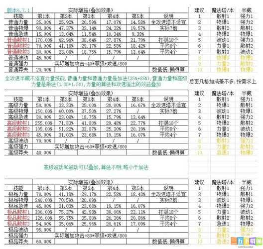 脚本塔防加点攻略：塔防如何加点