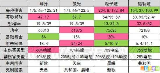 第二银河多联武器特点与解析