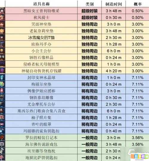 全面解析坎公骑冠剑商店兑换策略：道具价值对比及优先推荐选择指南