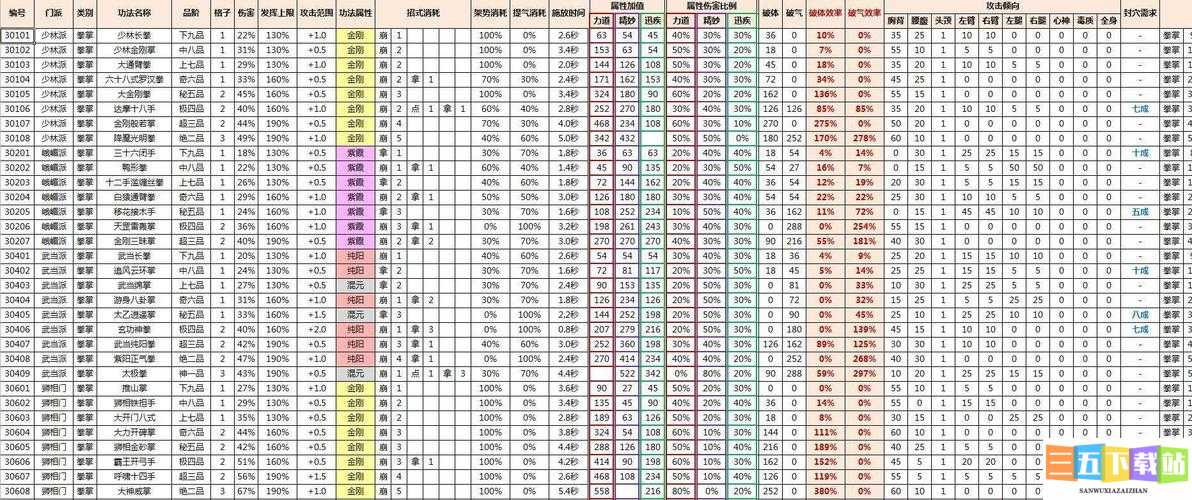 太吾绘卷：心法盘功能详解