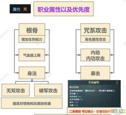 秦时明月世界道家技能搭配效果解析