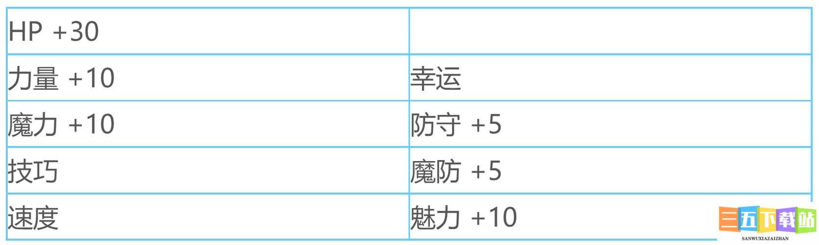 火焰纹章风花雪月狙击手兵种属性全方位详细介绍一览