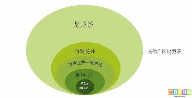 一线产区与二线产区差距原因之剖析