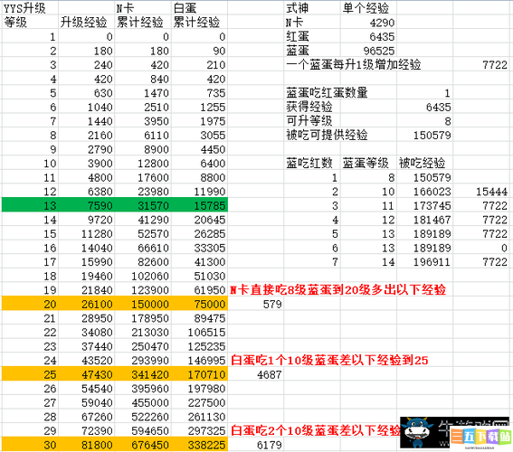 阴阳师狗粮的定义及快速刷经验升级的实用技巧指南