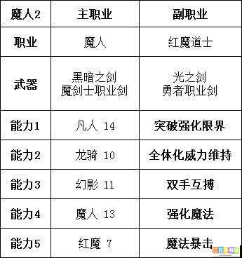 勇气默示录 2 各职业选择指南与心得大揭秘