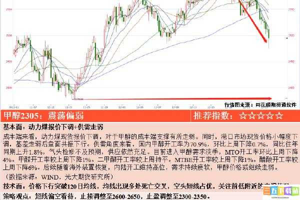 成熟 50WX 老狼大豆行情：分析与探讨