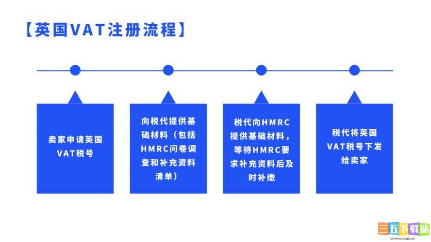 亚马逊 FBA 欧洲 VAT 相关知识及注意事项