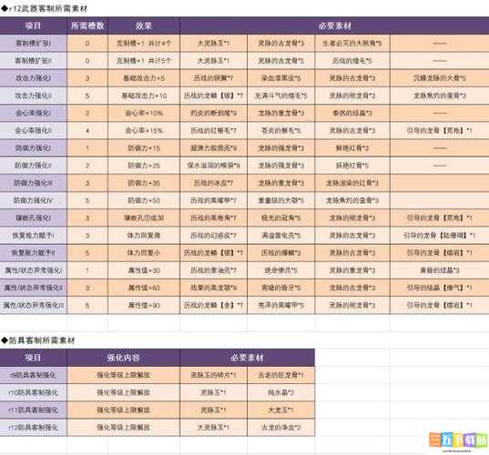 怪物猎人世界耐痹护石技能亮点与升级素材全解析