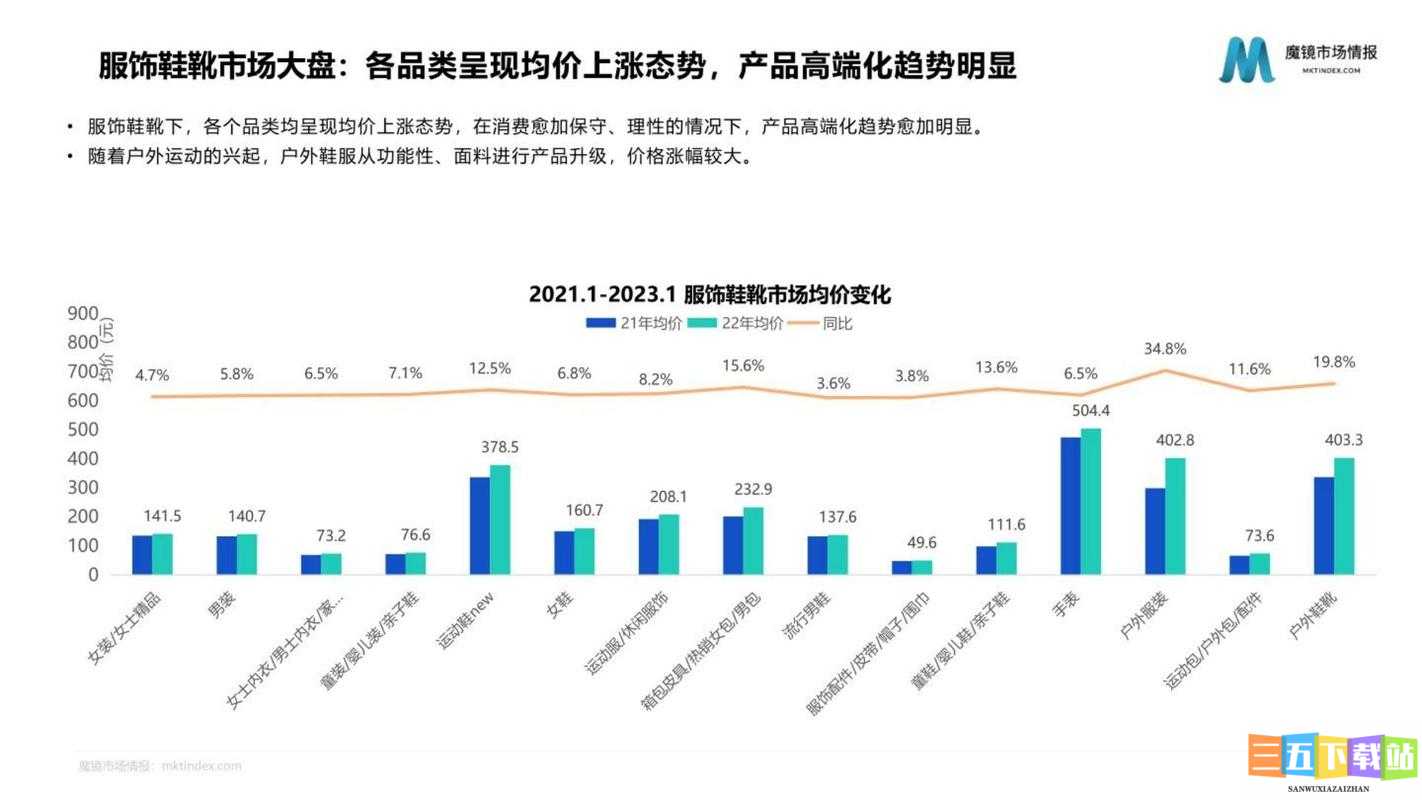 OVO 食肉家取报告 3 详细分析及最新内容