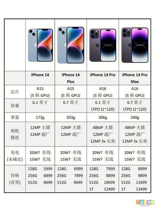 iPhone14 欧美日韩版本特色及差异