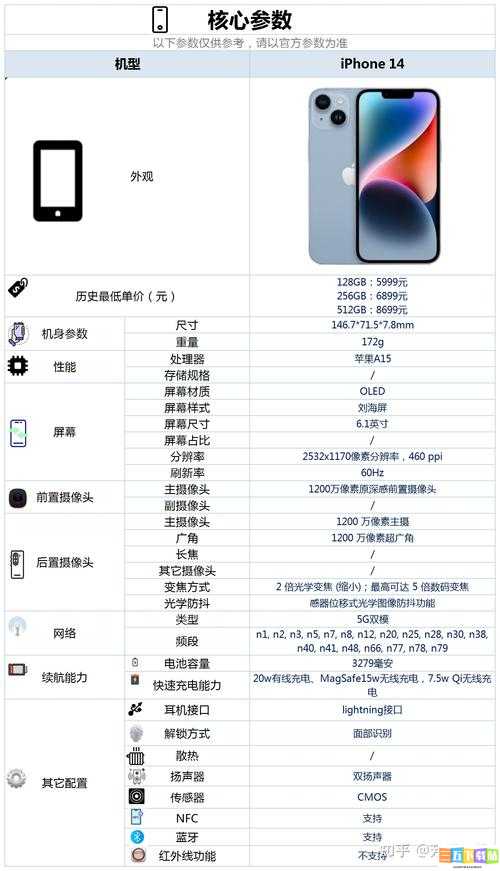 IPHONE14 欧美日韩版本需求量大之分析