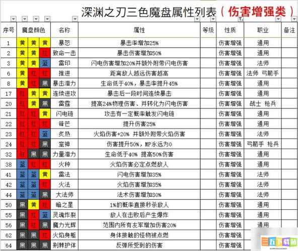 魔渊之刃法师玩法全解析 技能与武器装备的完美搭配指南