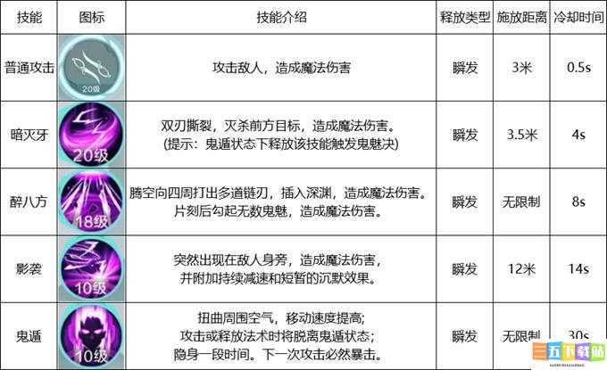 雪鹰领主手游法师最强玩法秘籍：技能搭配与玩法技巧全解析