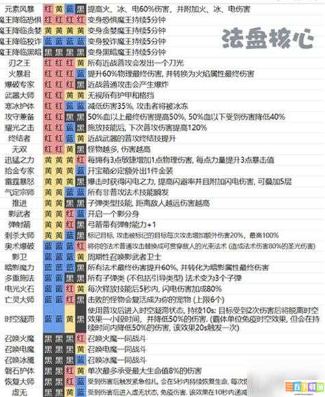 魔渊之刃：属性点重置攻略，洗点不再困难