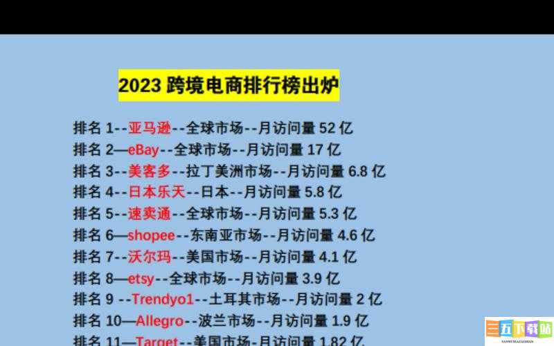 2023Amazon 欧洲站：跨境电商新机遇