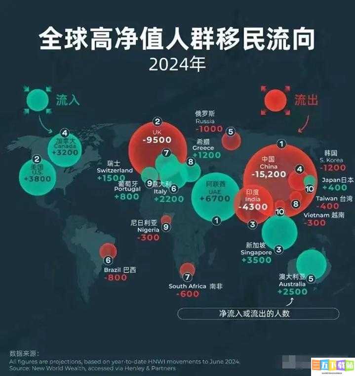 2024 年全球人口分布新趋势之分析