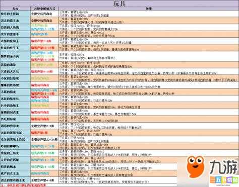 不休的乌拉拉手游中术士流派的选择策略与技巧详解