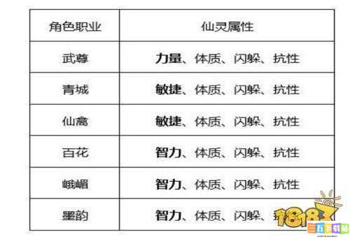 蜀门手游仙灵加点技巧与策略 让你的仙灵实力大增