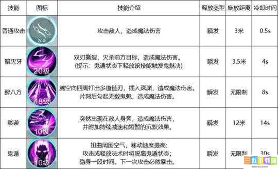 雪鹰领主中影刃装备推荐以及宝石选择的全面详细解析