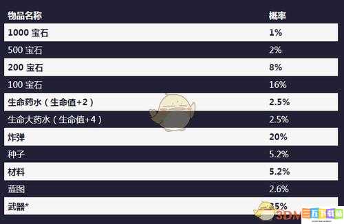 元气骑士扭蛋机概率公示：揭晓抽奖概率的秘密