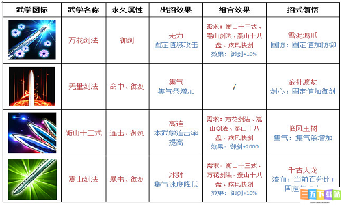 武林英雄传中各类剑法获取地点及办法全面汇总一览