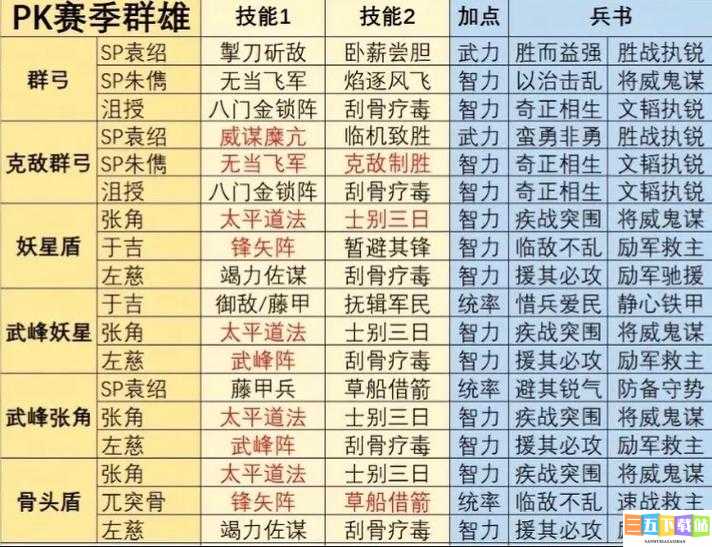 三国志战略版阵容发布技巧及注意事项全解析