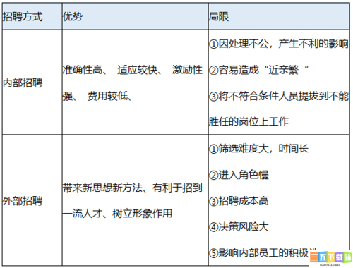 久久人力资源与普通版对比：孰优孰劣？