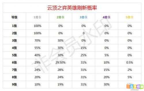 云顶之弈 923 排位赛国服更新具体时间究竟是什么时候呢